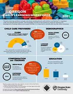 Oregon Early Learning Workforce 2021 key findings