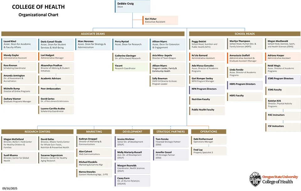 Organizational chart for the College of Health at Oregon State University, detailing various positions and departments.