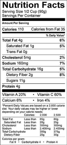 Nutrition facts
