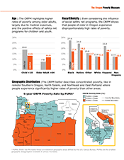 Infographic: Oregon Poverty Measure Five year findings 2014-2018 